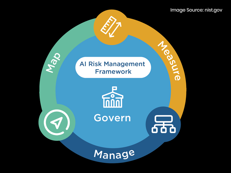 NIST’s New Arsenal: A Tool to Combat AI Model Risks