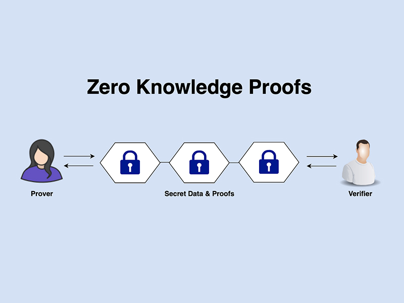 Zero-Knowledge Proof Technology: Google’s Big Leap Toward Privacy-First Digital Identity