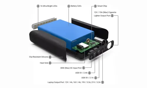 What’s Inside a Portable Charger