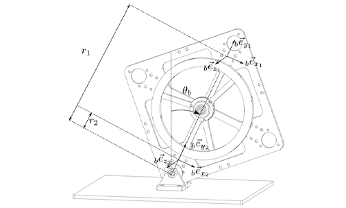 The Science Behind the Motion
